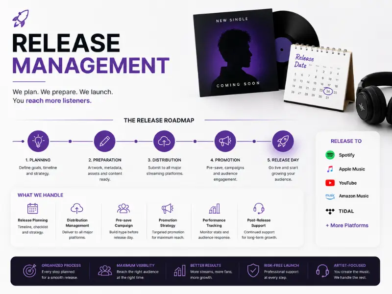 release management